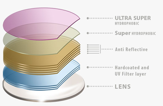 lens coating illustration